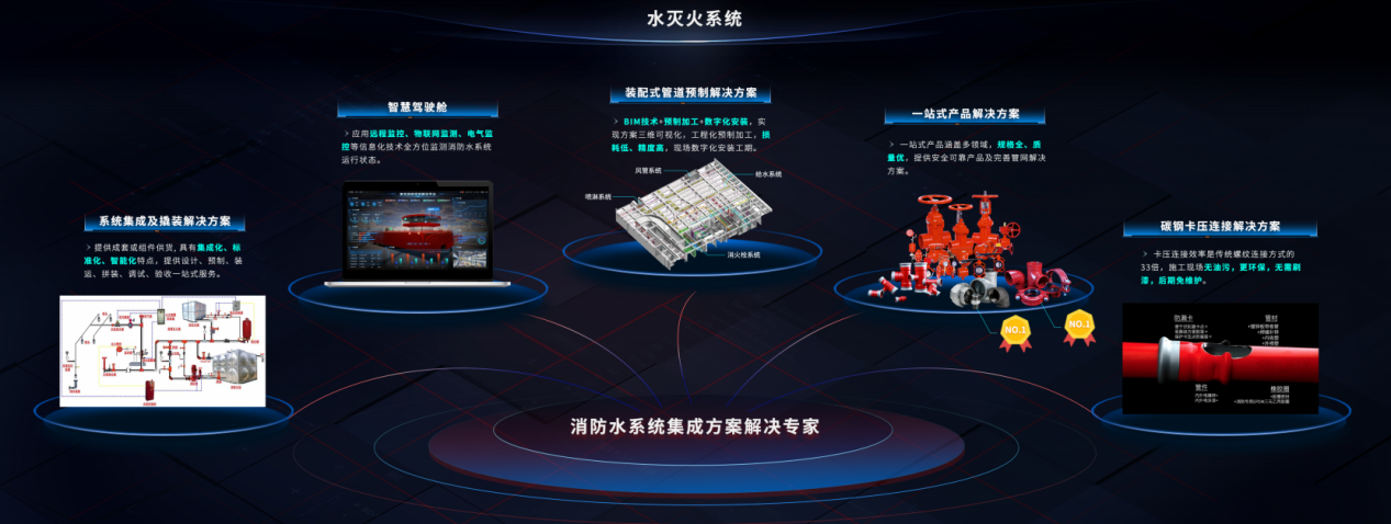 助力伙伴破解工期紧、标准高、施工严多重难题，玫德集团消防解决方案全链赋能